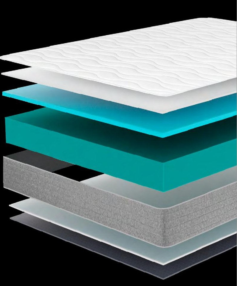 Colchón Chenille Visco Comfort – capas y estructura interior