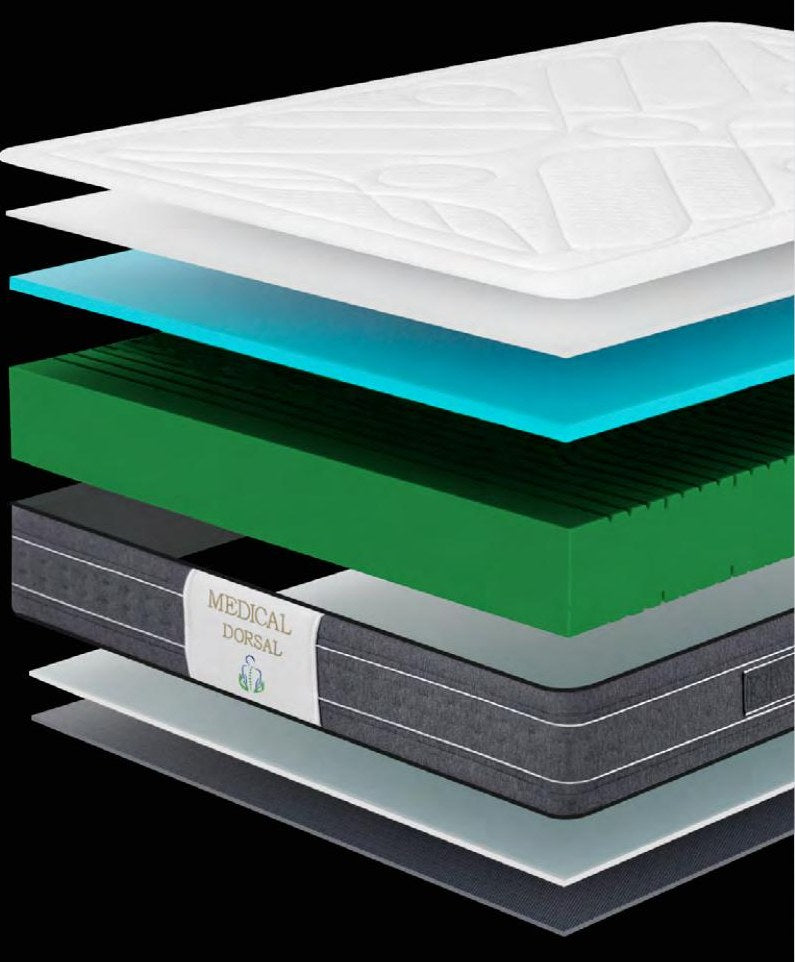 Colchón Dorsal Viscogel – capas y estructura interior