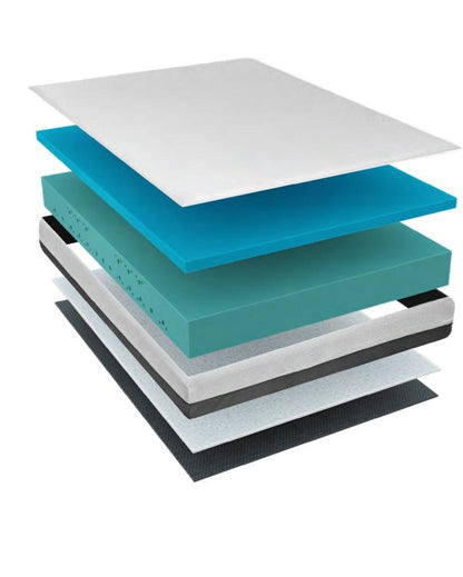Colchón Articulado Visco 20 – capas y estructura interior