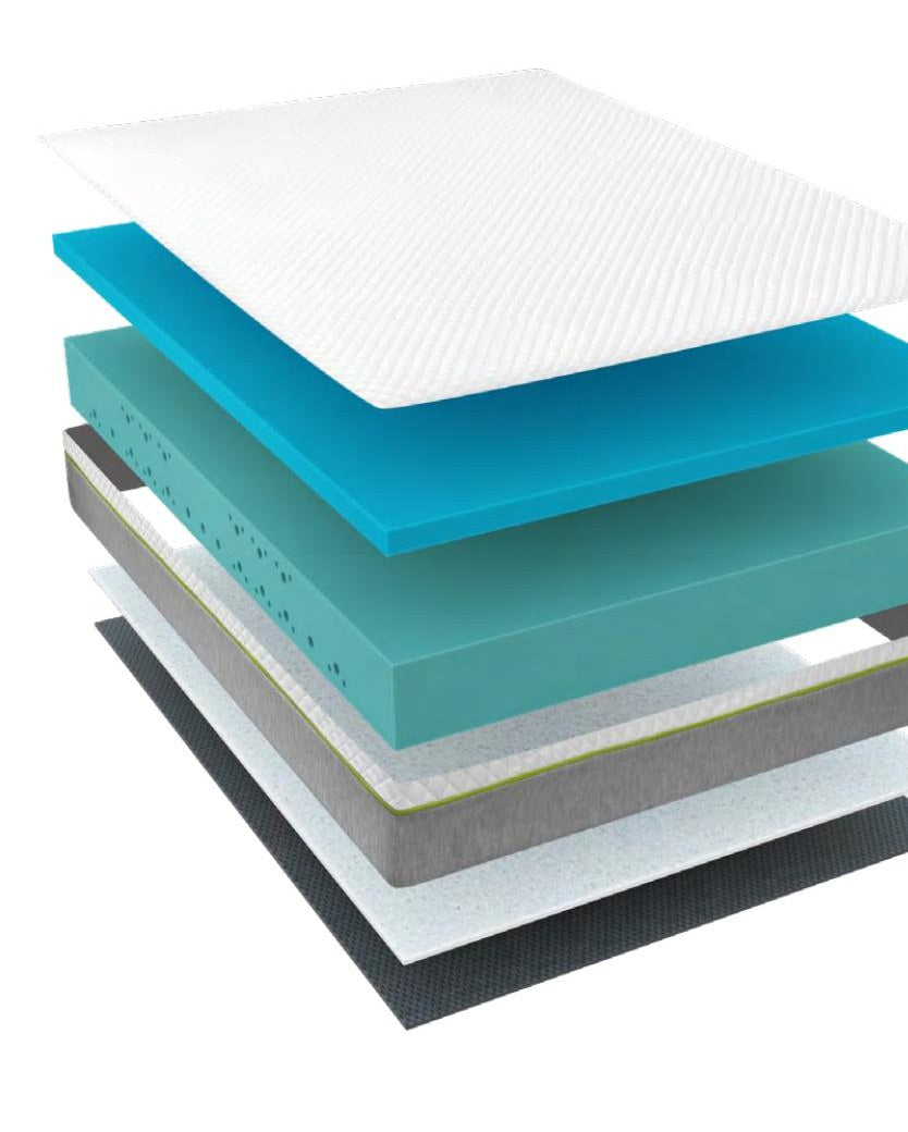 Colchón Articulado Visco 21 – capas y estructura interior