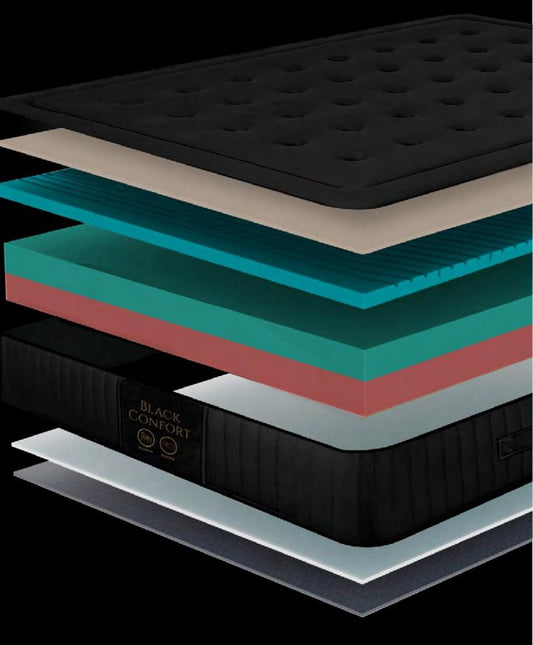 Colchón Black Alpaca – capas y estructura interior