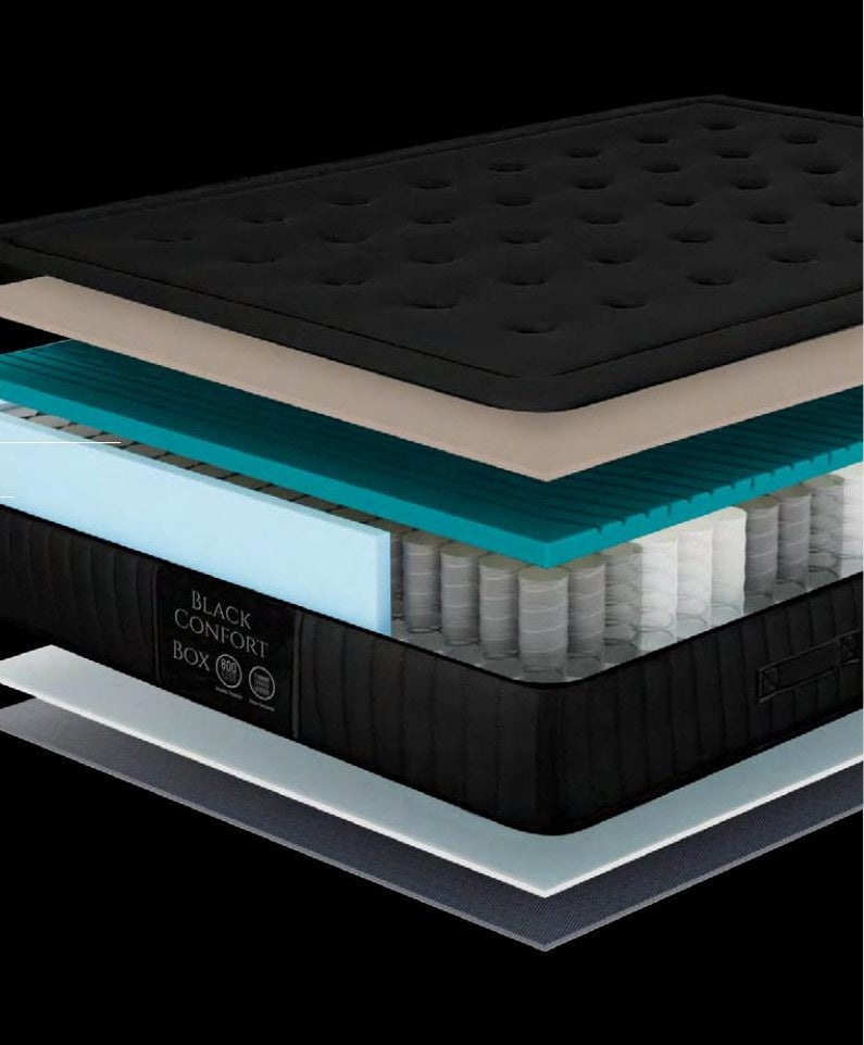 Colchón Black Alpaca Muelles – capas y estructura interior