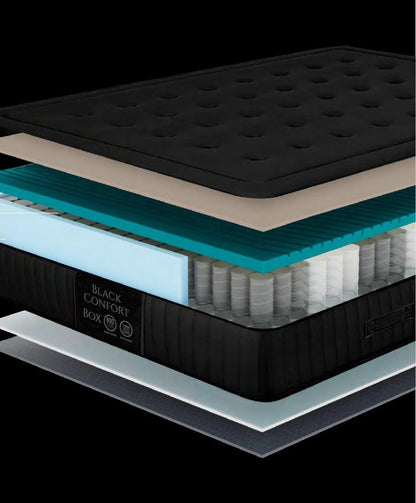 Colchón Black Alpaca Muelles – capas y estructura interior