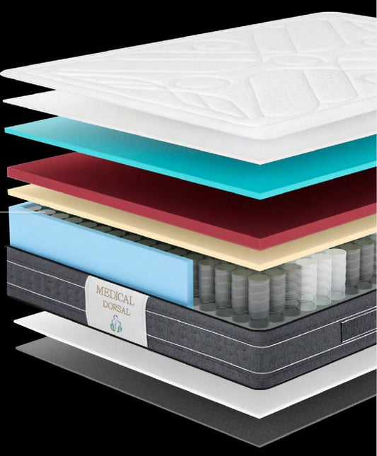 Colchón Dorsal Viscogel Muelles – capas y estructura interior