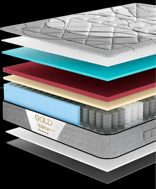 Colchón Gold Muelles Ensacados – capas y estructura interior