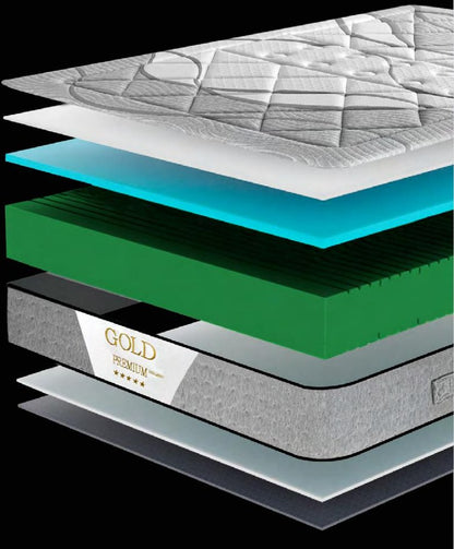 Colchón Gold Viscogel – capas y estructura interior