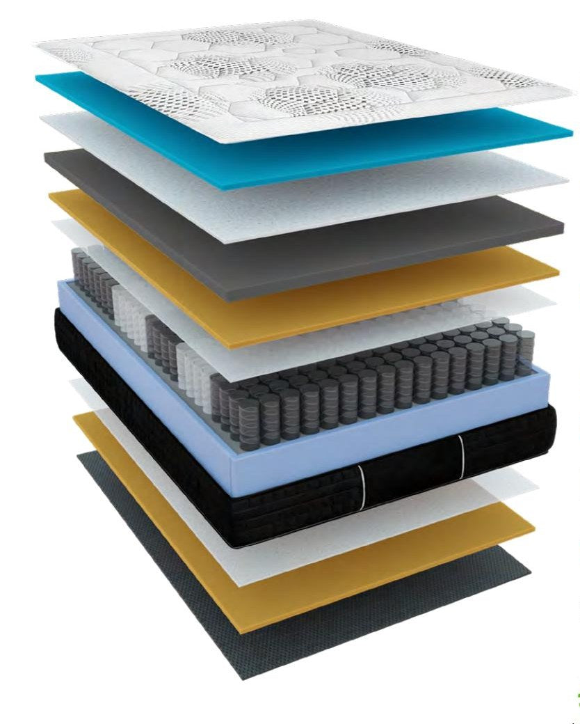Colchón Grafeno Muelles 800 – capas y estructura interior