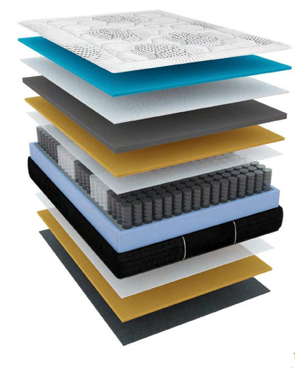 Colchón Grafeno Muelles 800 – capas y estructura interior