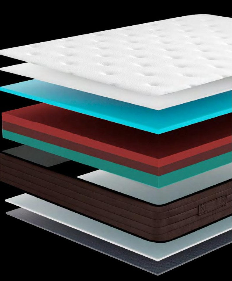 Colchón Multicore Visco – capas y estructura interior