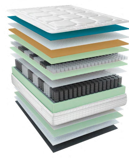 Colchón Nanomuelles Lurex – capas y estructura interior