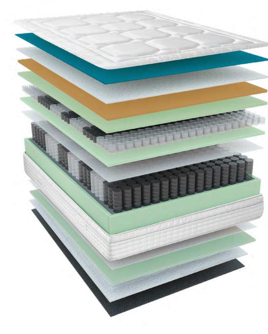 Colchón Nanomuelles Lurex – capas y estructura interior