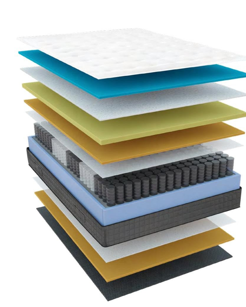 Colchón SuperSoft Muelles – capas y estructura interior