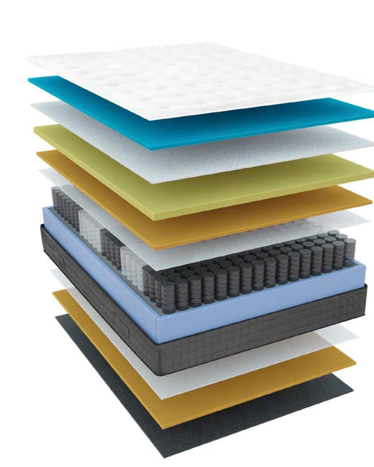 Colchón SuperSoft Muelles – capas y estructura interior